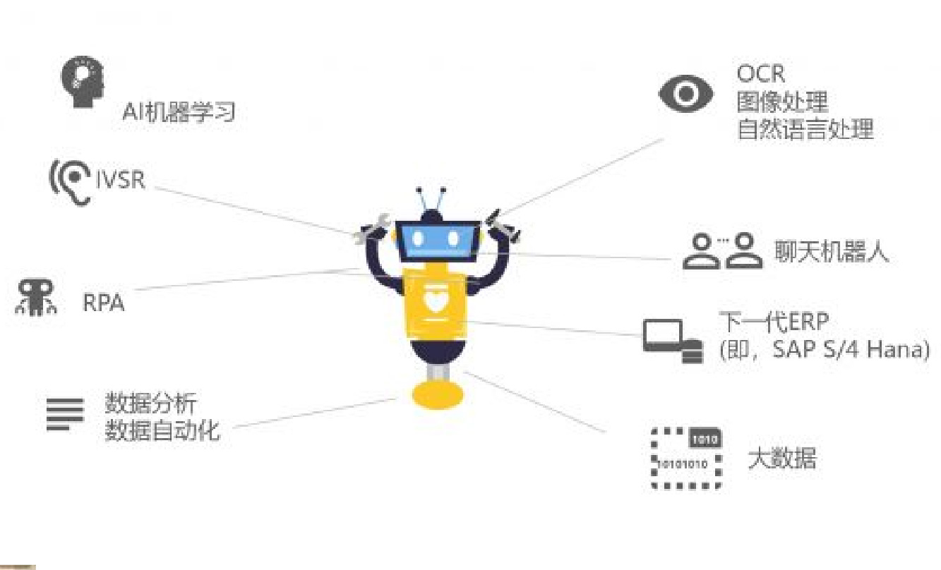 RPA机器人的技术原理是什么？我们该如何理解？