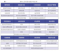 RPA在财务里的应用实例（图）