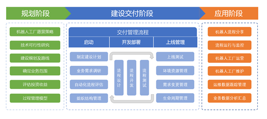 RPA在银行中应用的需求