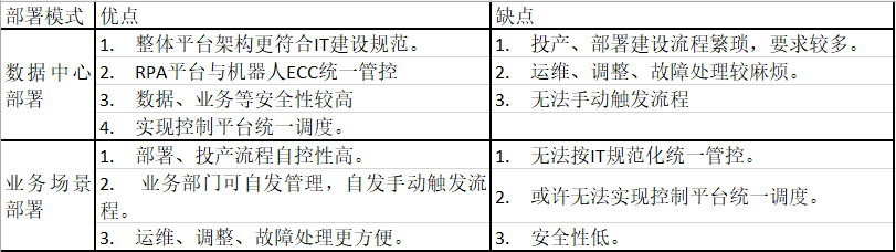 机器人流程自动化