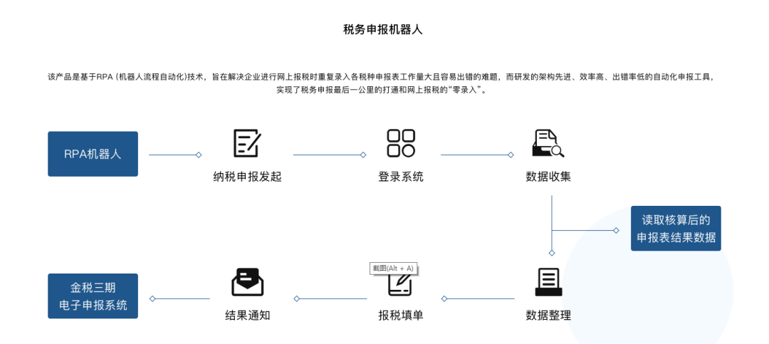 机器人流程自动化