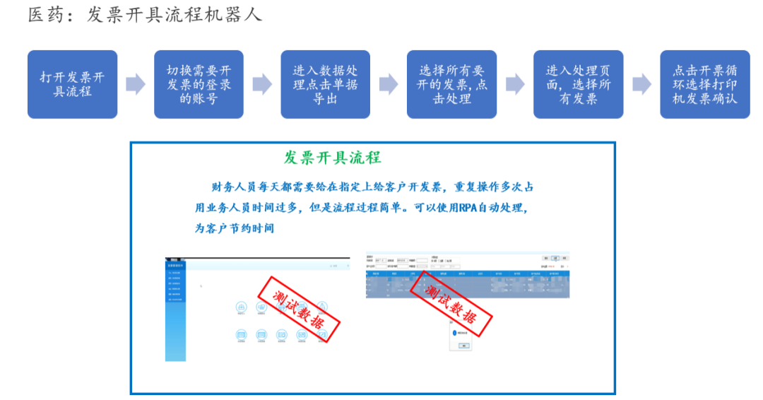 RPA财务机器人